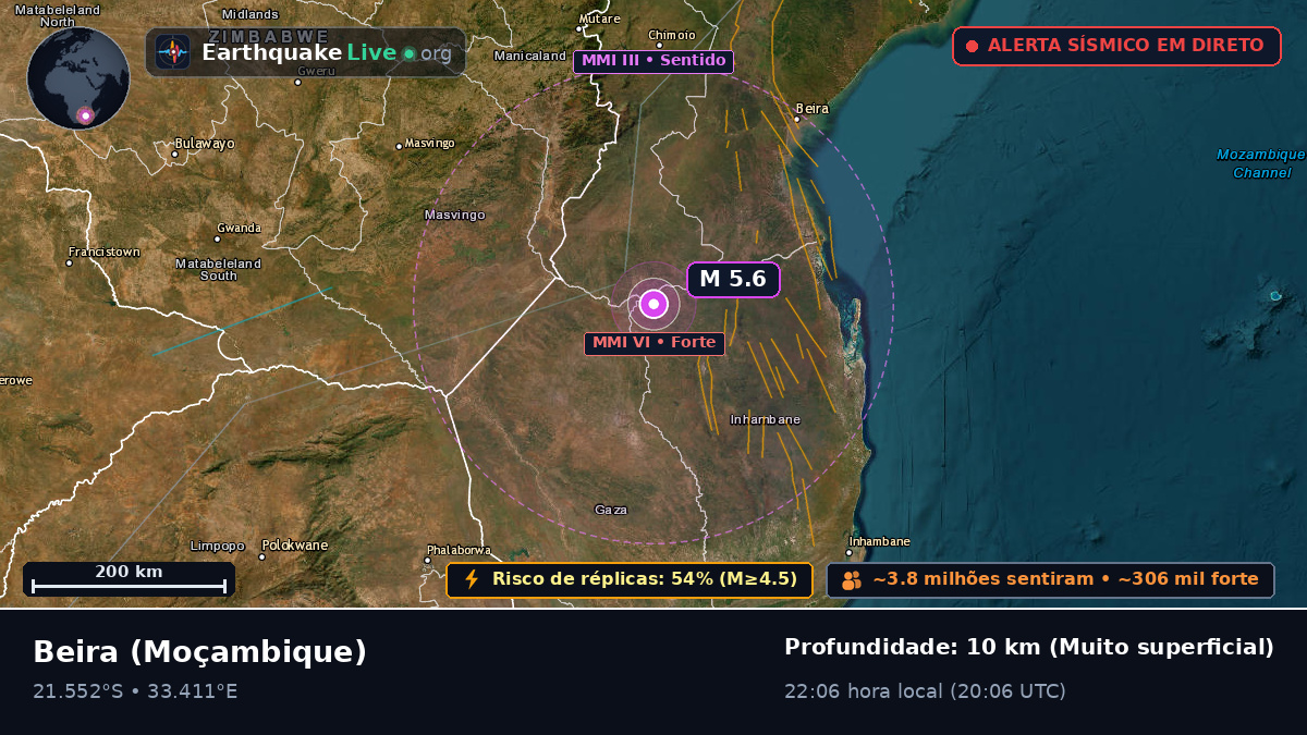 Sofala, Moçambique