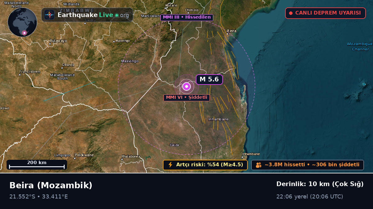 Sofala, Mozambik