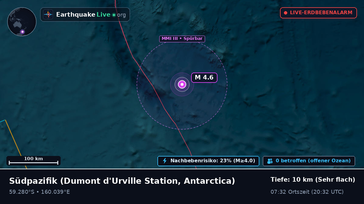 Südpazifik (Antarctica)