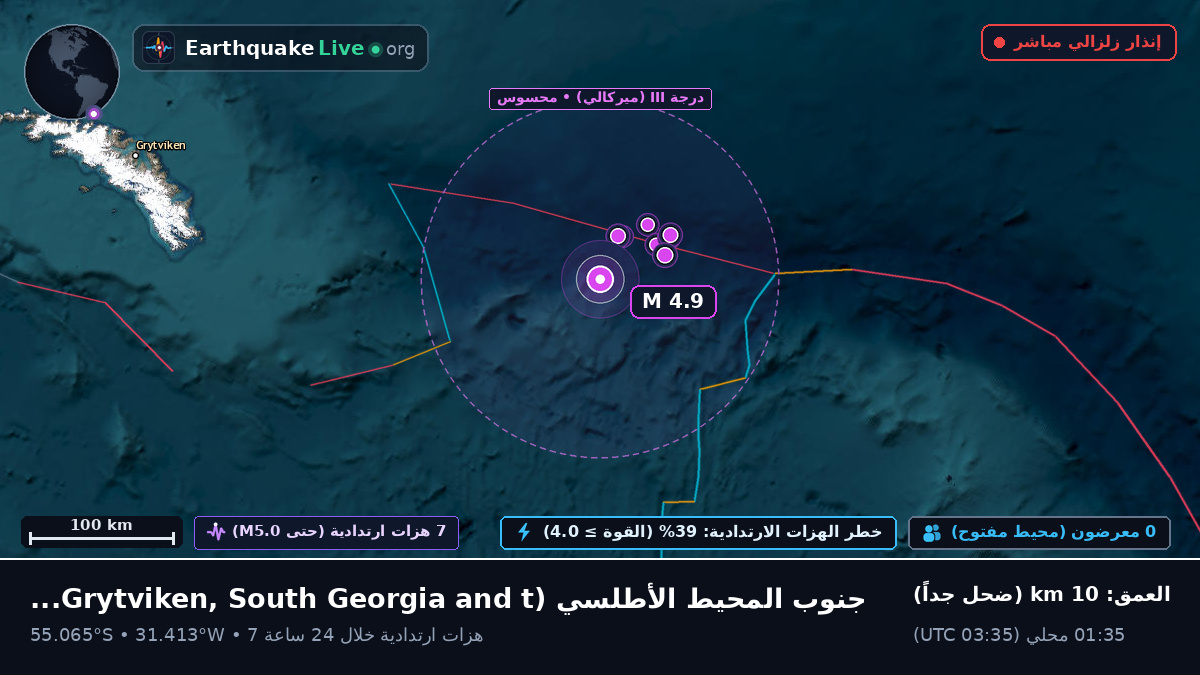 جنوب المحيط الأطلسي (South Georgia and the Islands)