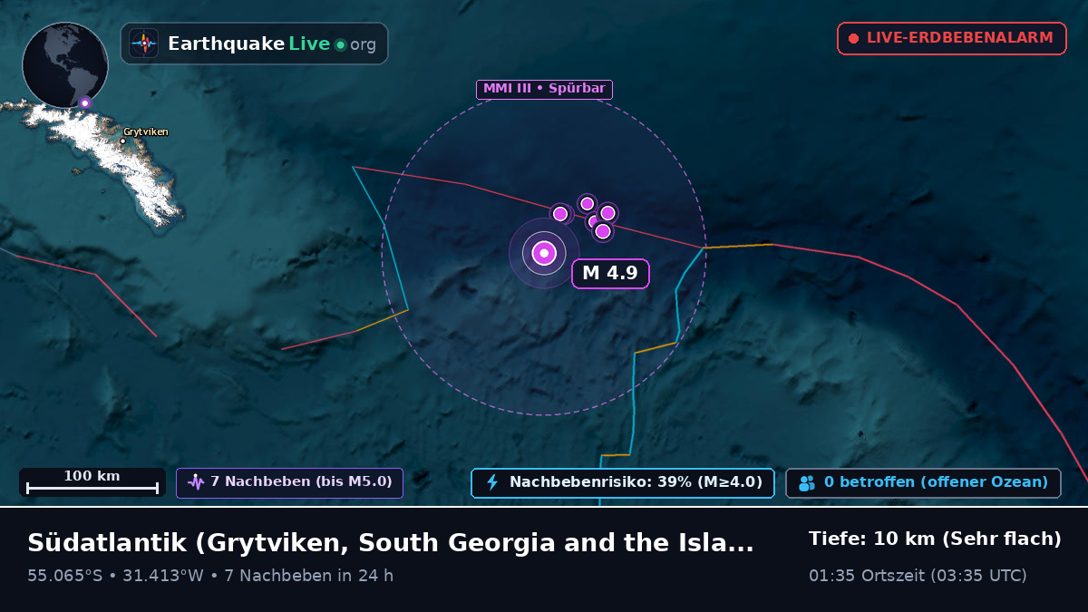 Südatlantik (South Georgia and the Islands)