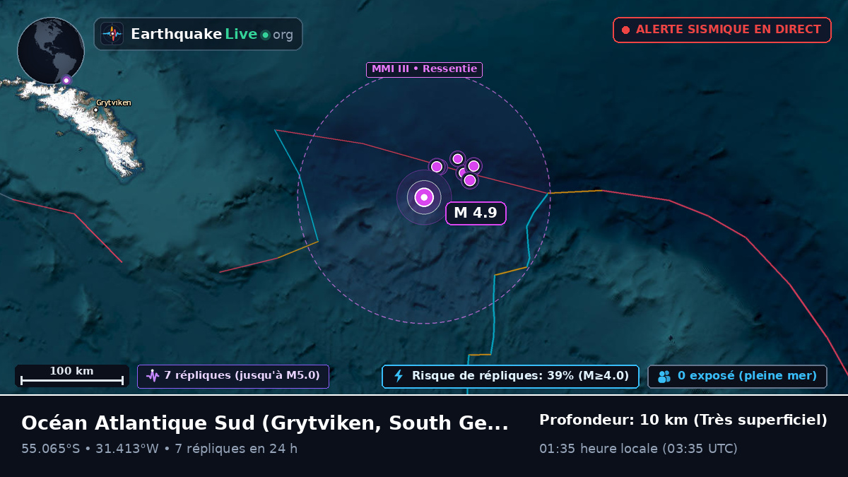 Océan Atlantique Sud (South Georgia and the Islands)