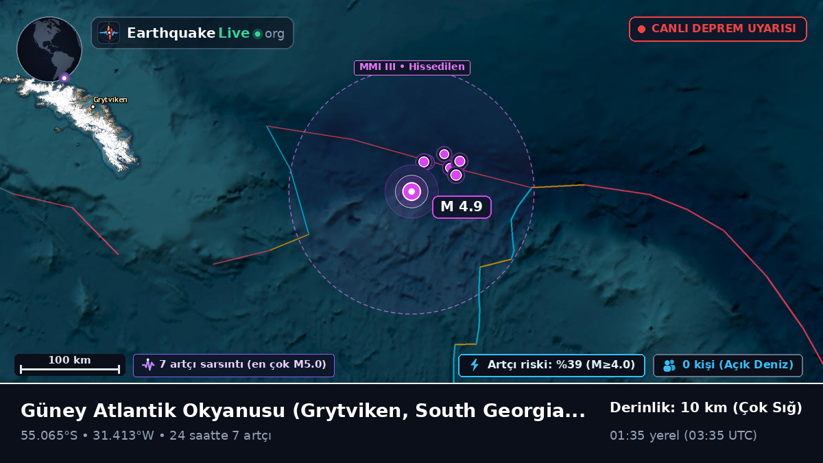 Güney Atlantik Okyanusu (South Georgia and the Islands)