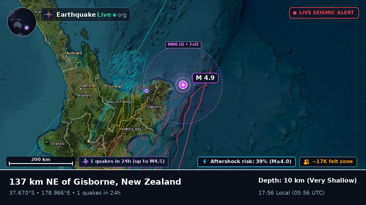 Off the coast of Gisborne, New Zealand