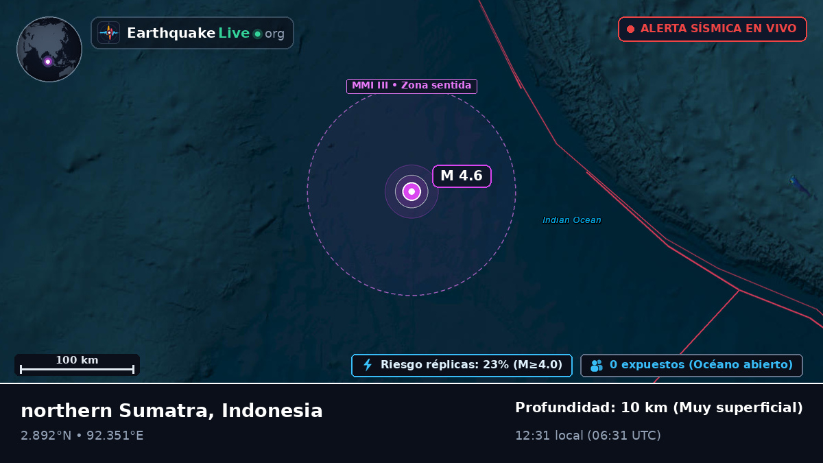 Océano Índico (Indonesia)