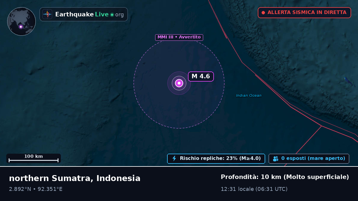 Oceano Indiano (Indonesia)