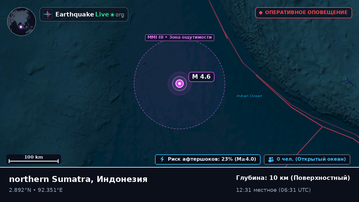 Индийский океан (Индонезия)