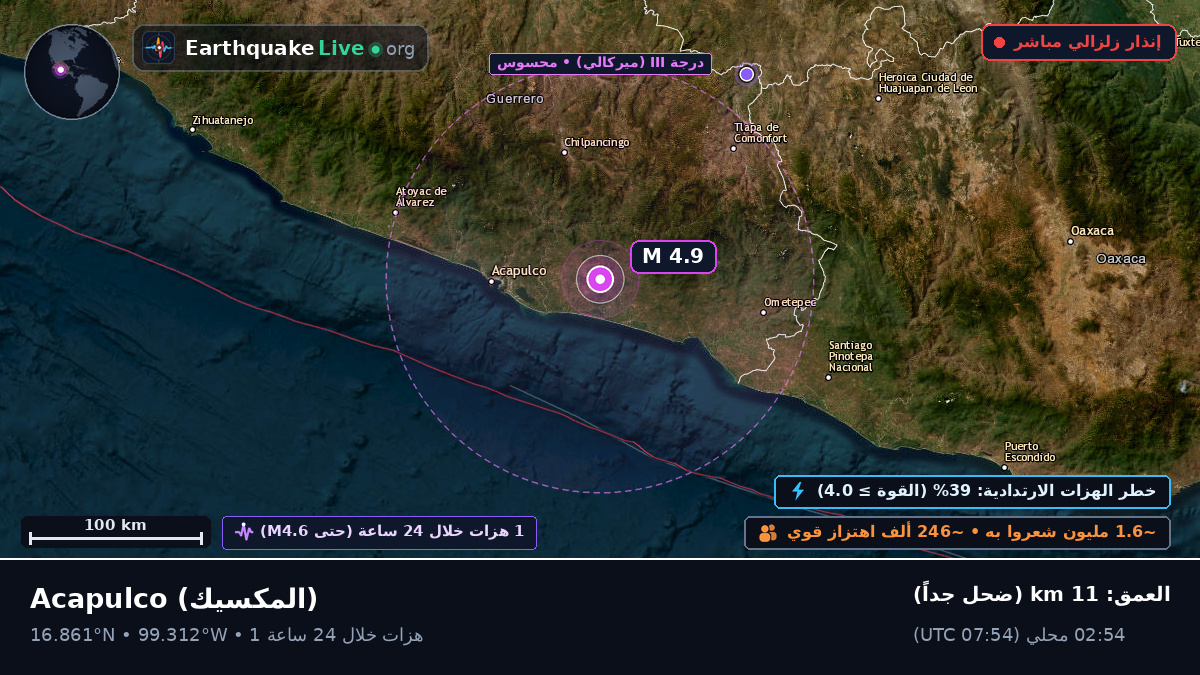 Guerrero, المكسيك