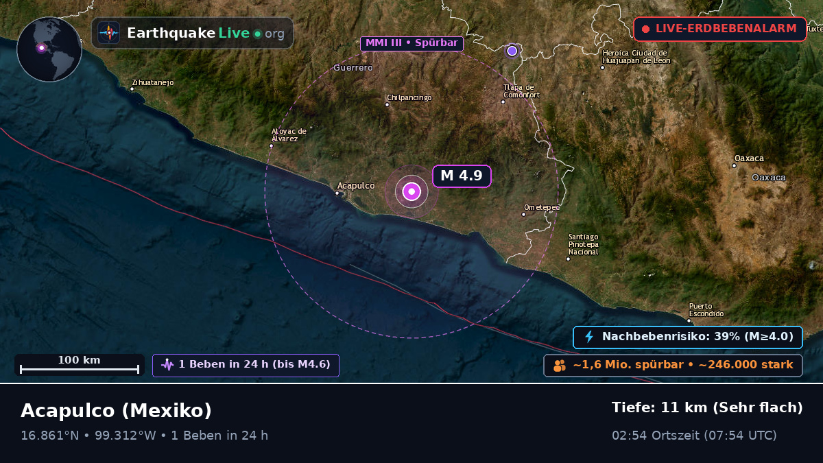 Guerrero, Mexiko