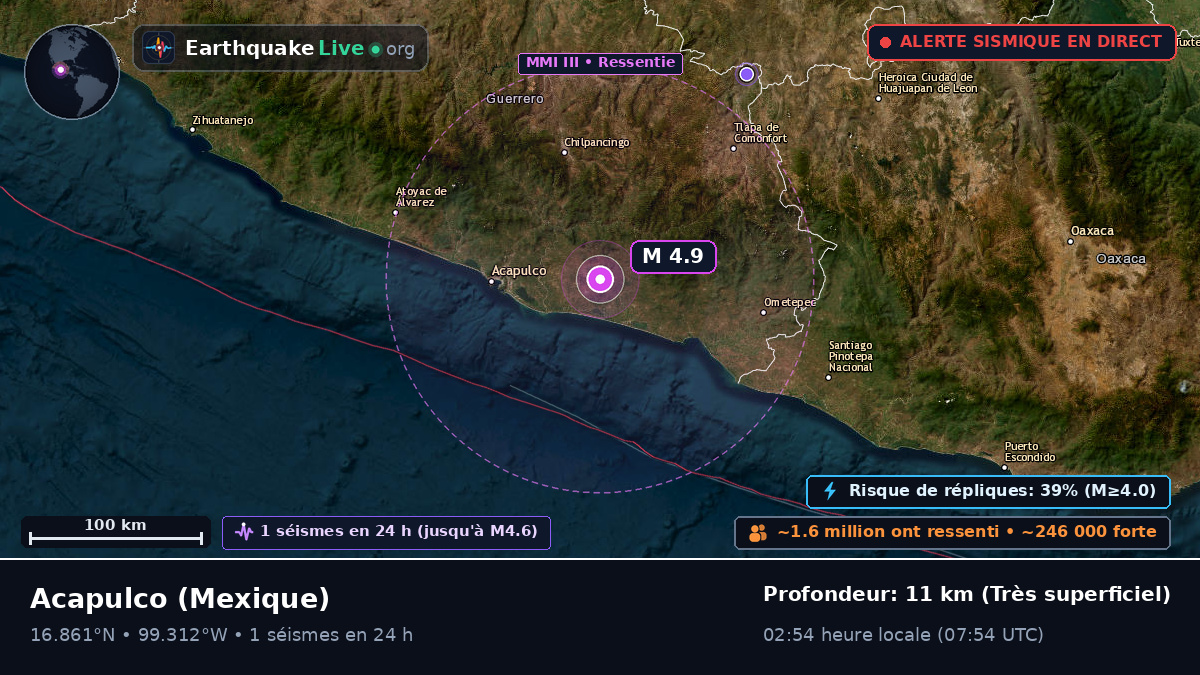 Guerrero, Mexique