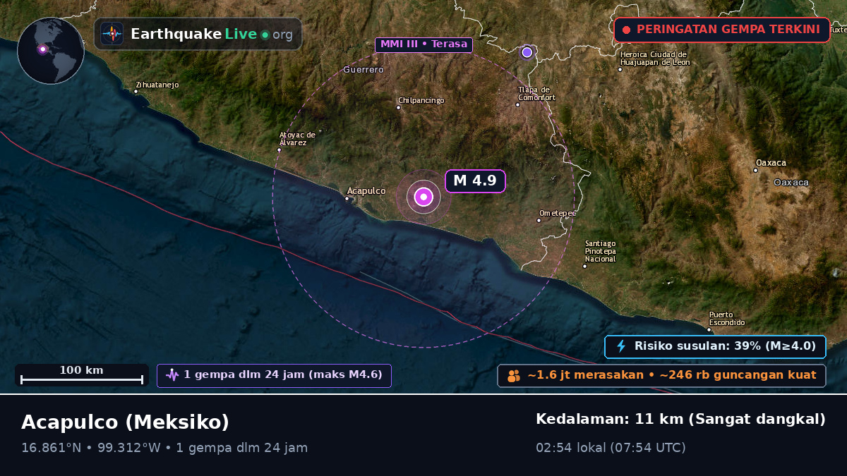 Guerrero, Meksiko