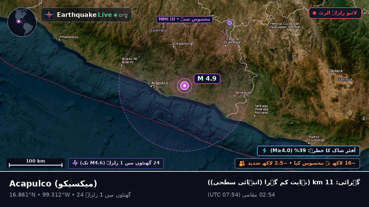 Guerrero, میکسیکو