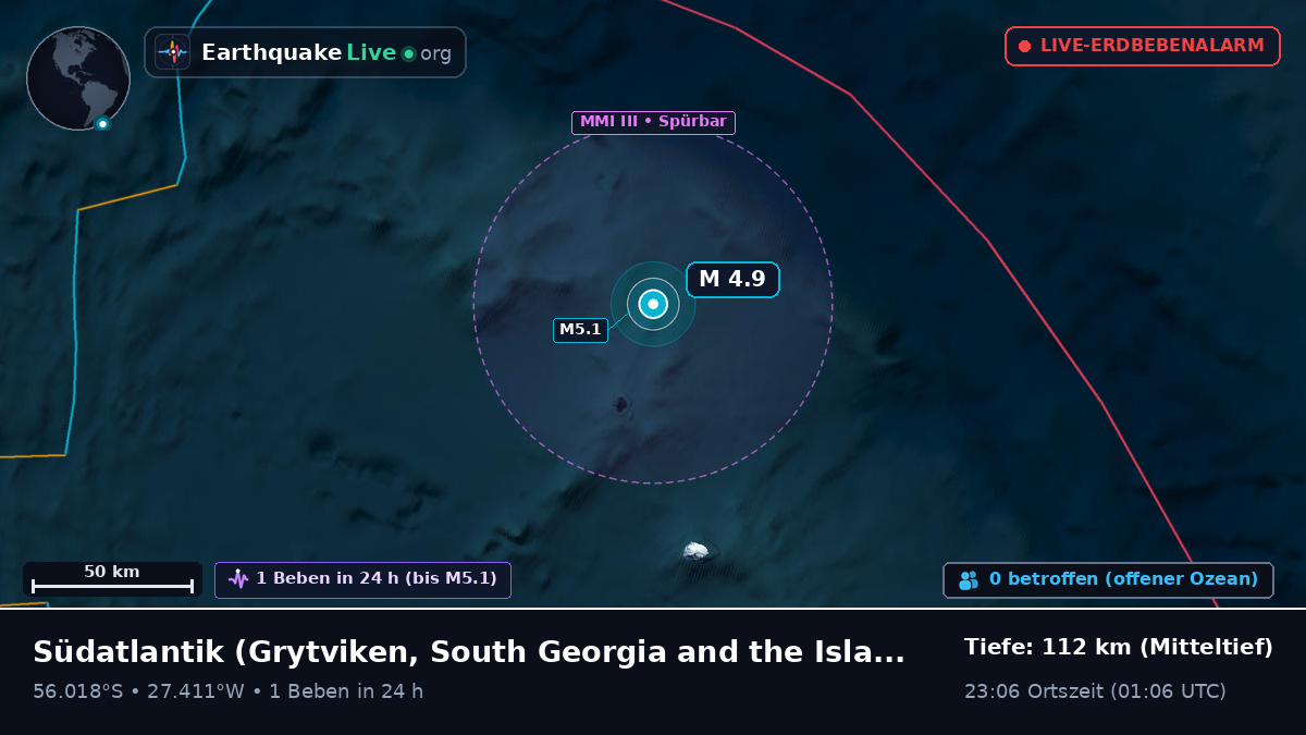 Südatlantik (South Georgia and the Islands)