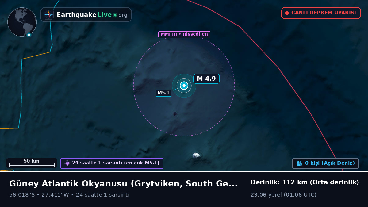 Güney Atlantik Okyanusu (South Georgia and the Islands)