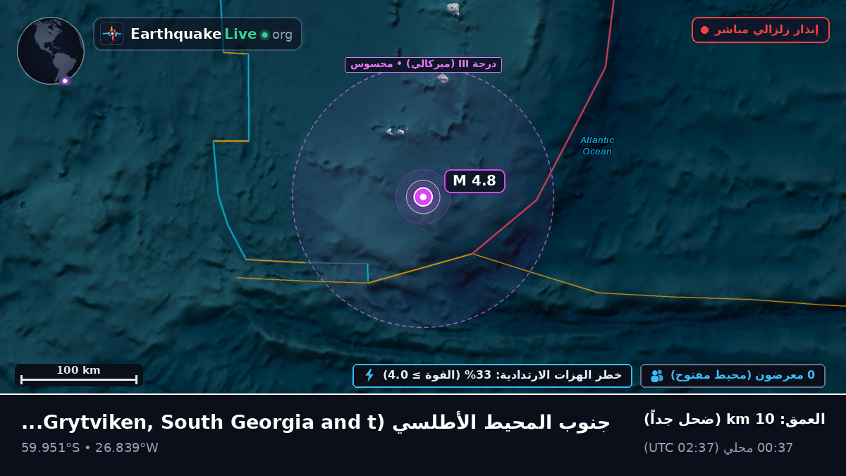 جنوب المحيط الأطلسي (South Georgia and the Islands)