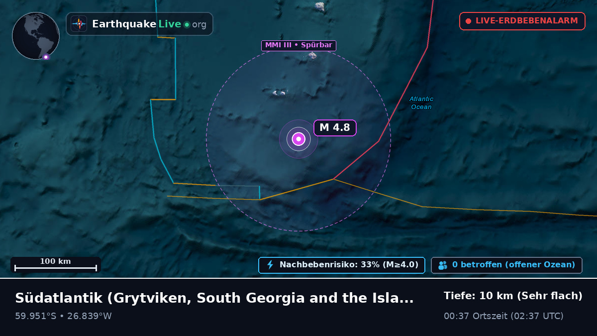 Südatlantik (South Georgia and the Islands)