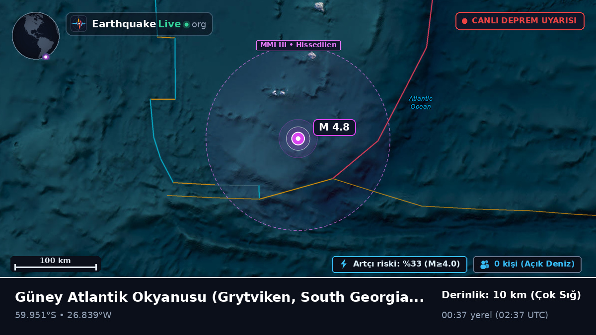 Güney Atlantik Okyanusu (South Georgia and the Islands)