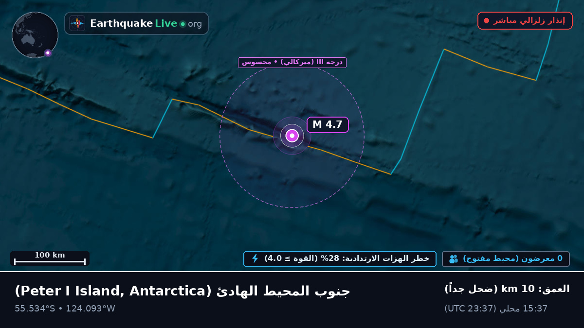 جنوب المحيط الهادئ (Antarctica)