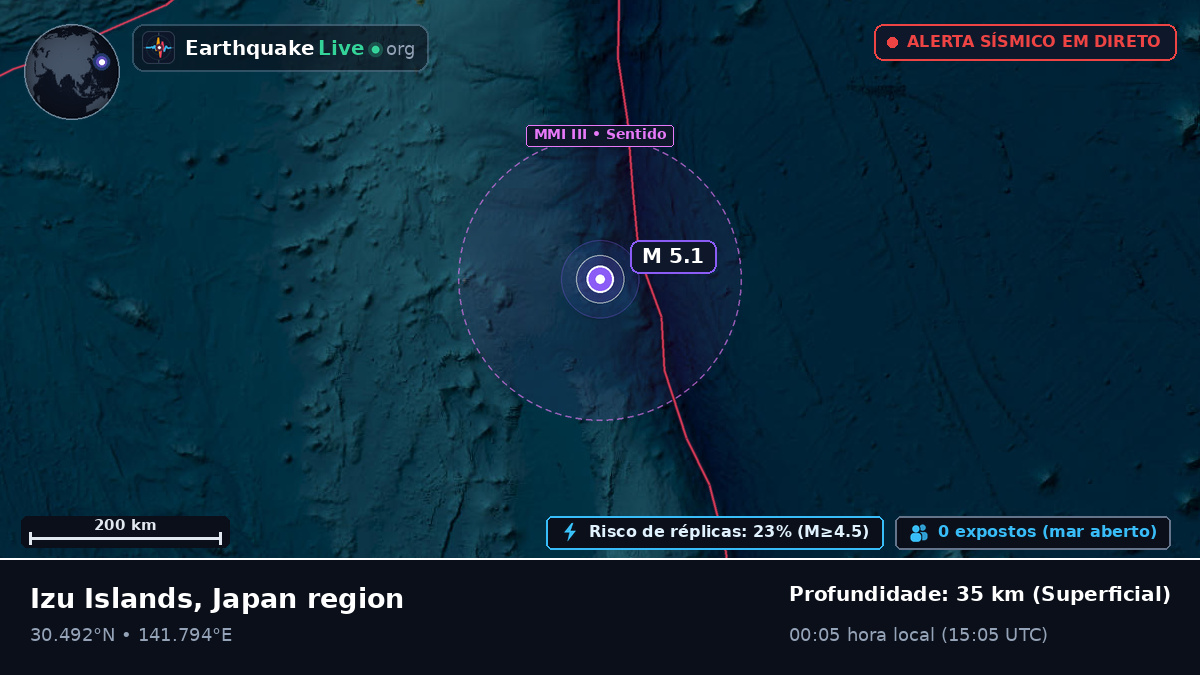 Oceano Pacífico Norte (Japão)