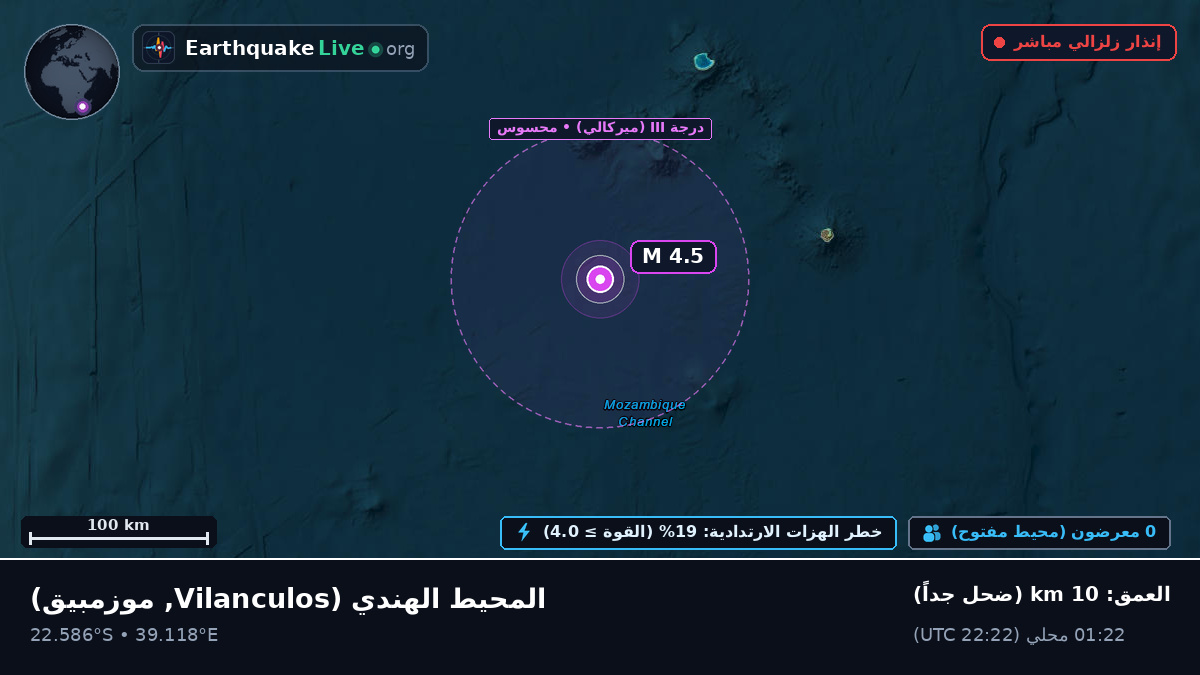 المحيط الهندي (موزمبيق)