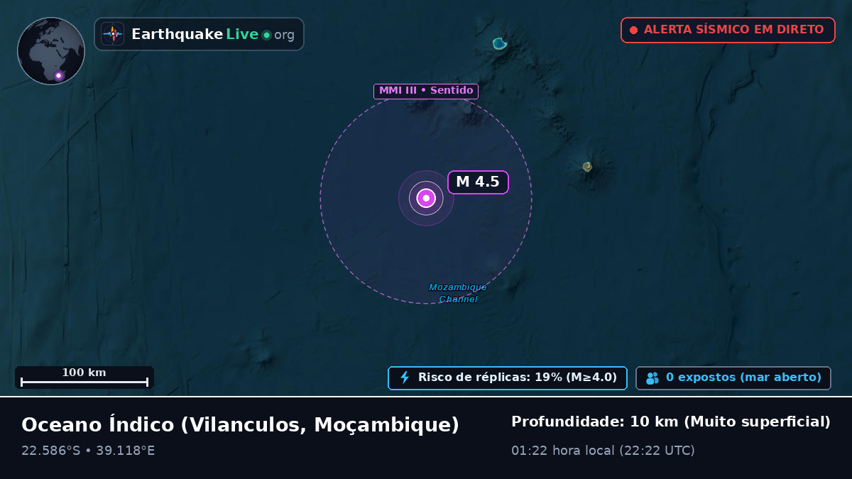 Oceano Índico (Moçambique)