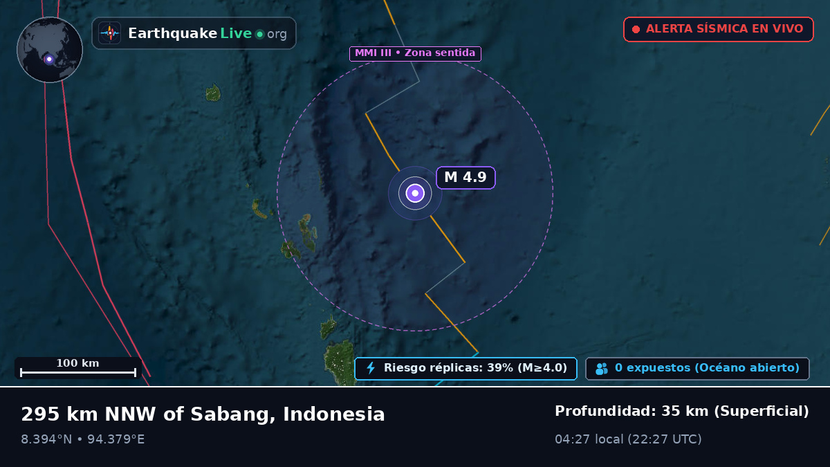 Océano Índico (Indonesia)