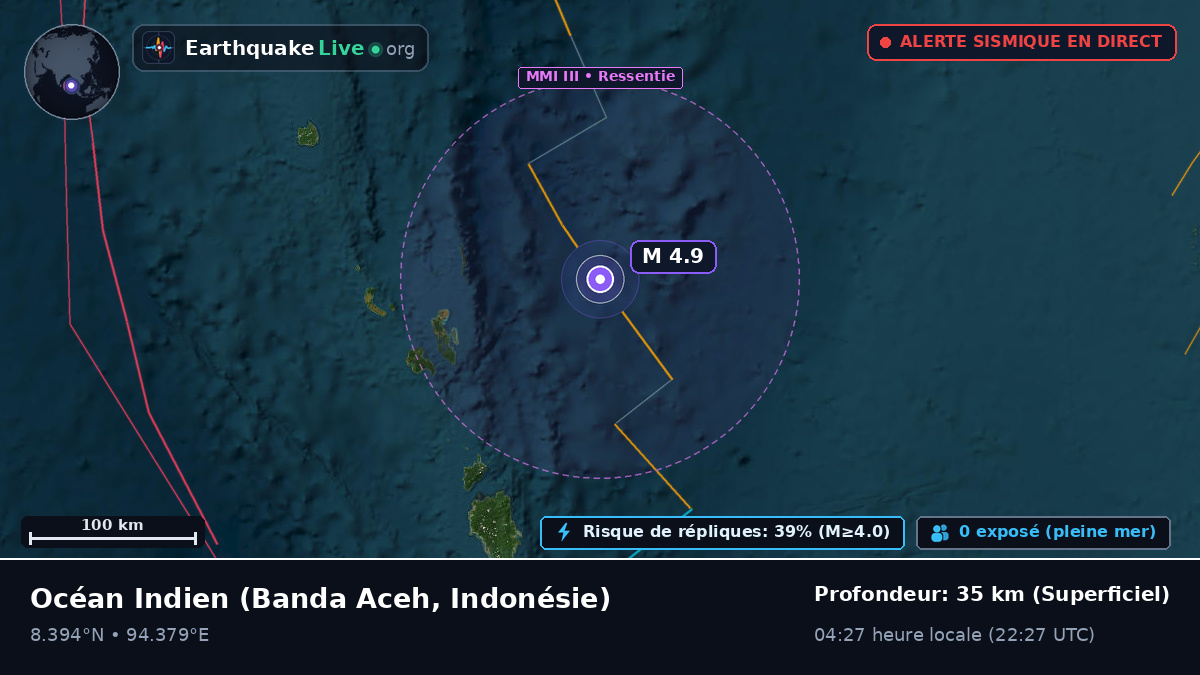 Océan Indien (Indonésie)