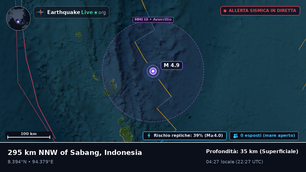 Oceano Indiano (Indonesia)