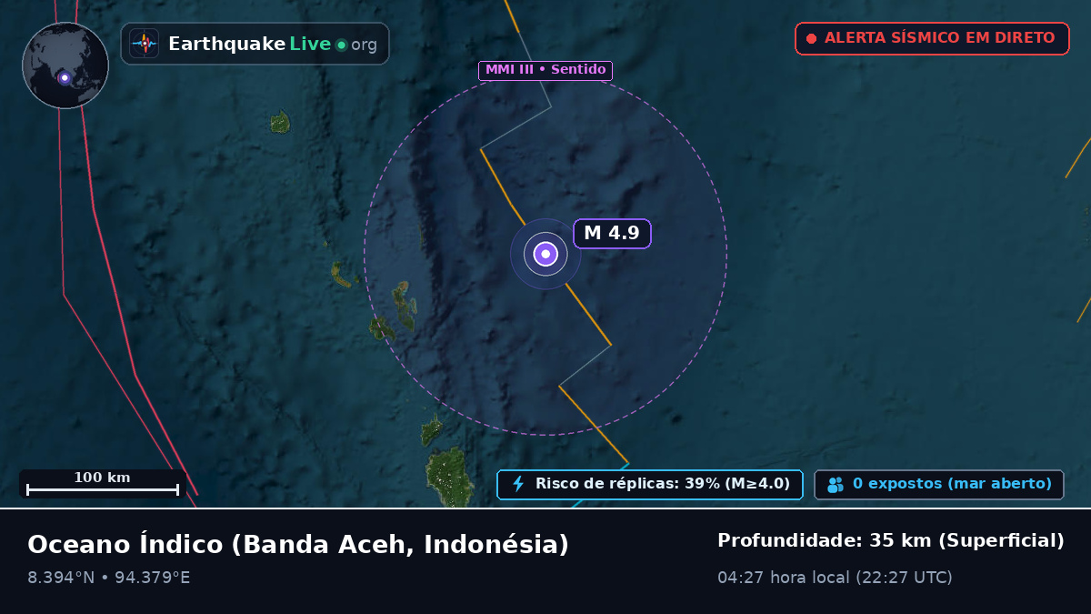 Oceano Índico (Indonésia)