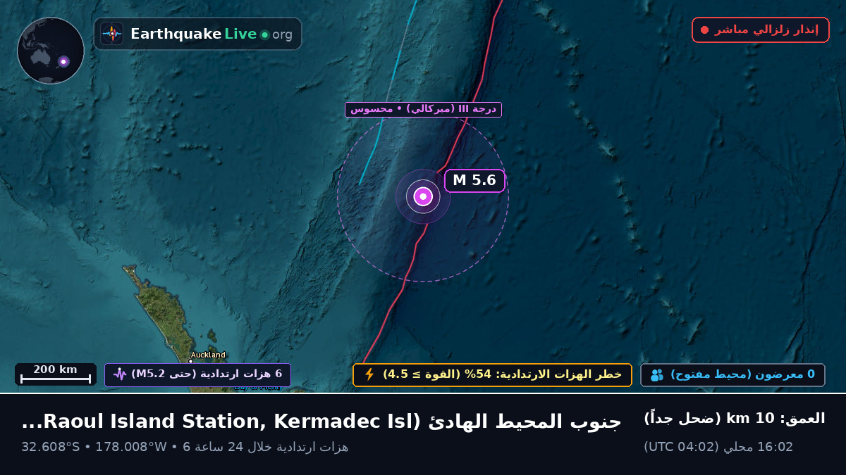 جنوب المحيط الهادئ (Kermadec Islands)
