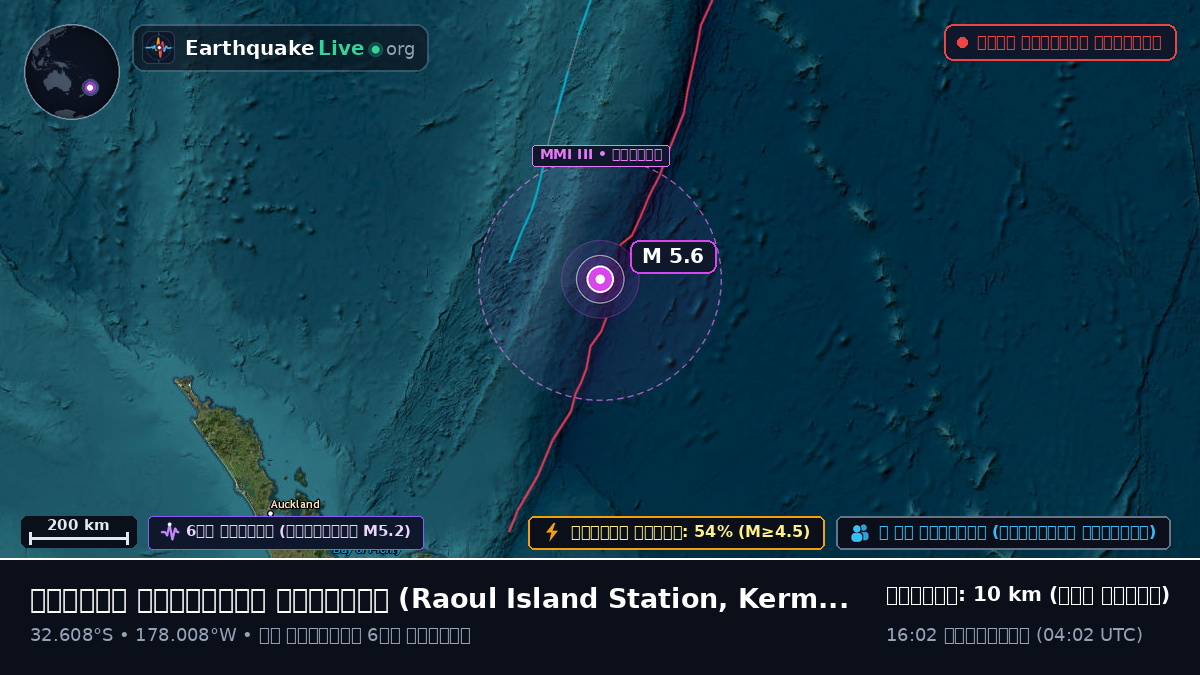 দক্ষিণ প্রশান্ত মহাসাগর (Kermadec Islands)