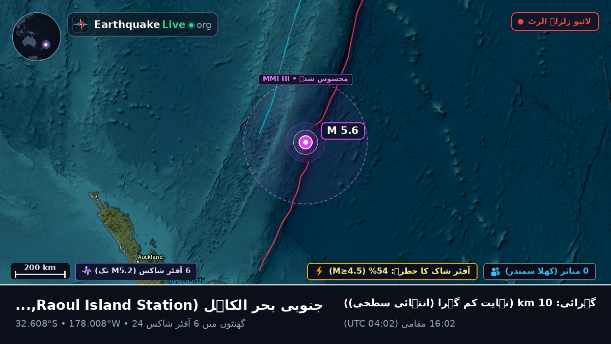 جنوبی بحر الکاہل (Kermadec Islands)