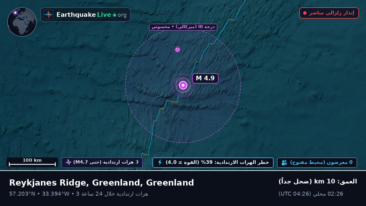 شمال المحيط الأطلسي (Greenland)