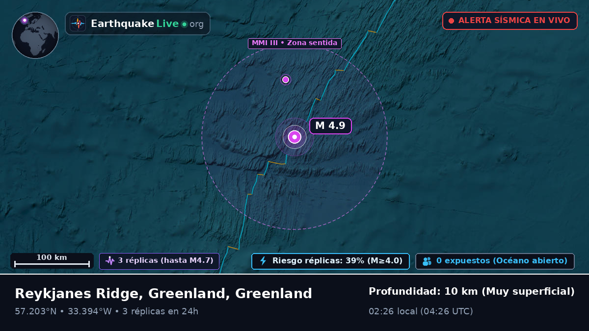 Océano Atlántico Norte (Greenland)