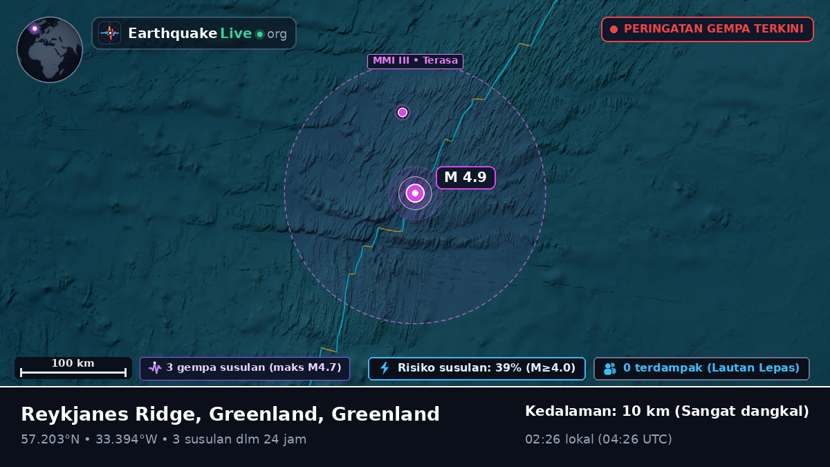 Samudra Atlantik Utara (Greenland)