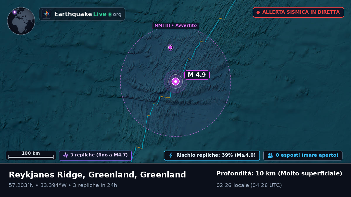 Oceano Atlantico settentrionale (Greenland)