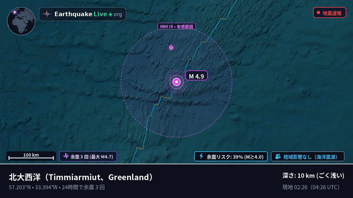 北大西洋 (Greenland)
