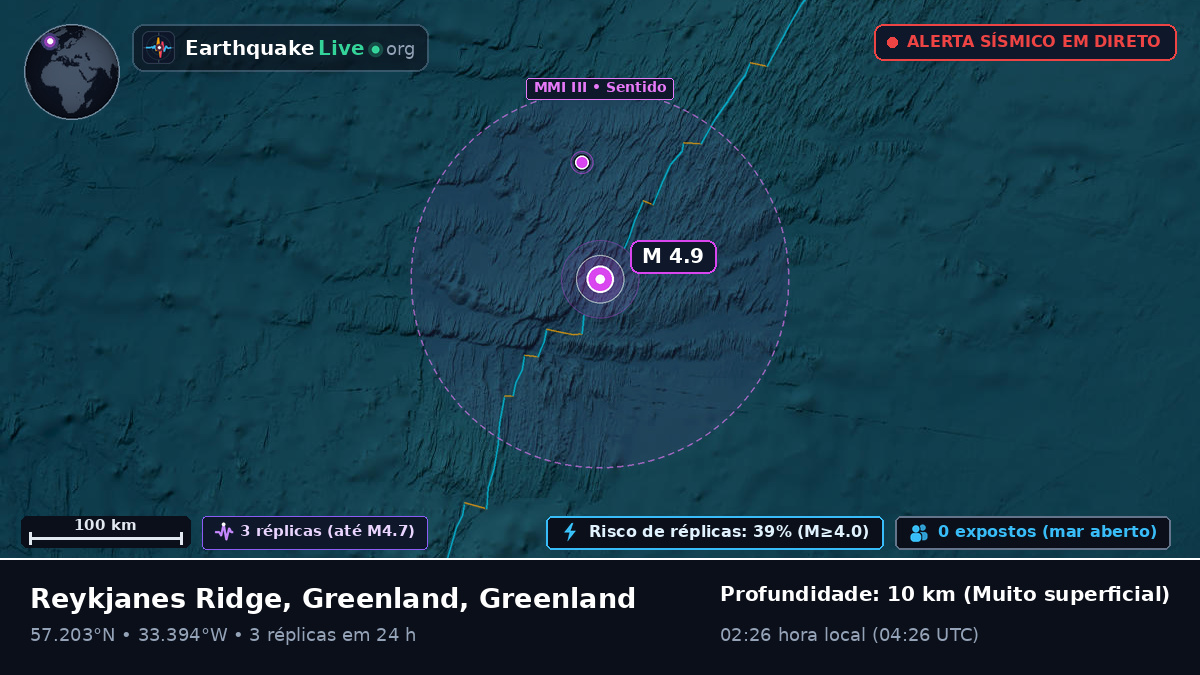 Oceano Atlântico Norte (Greenland)