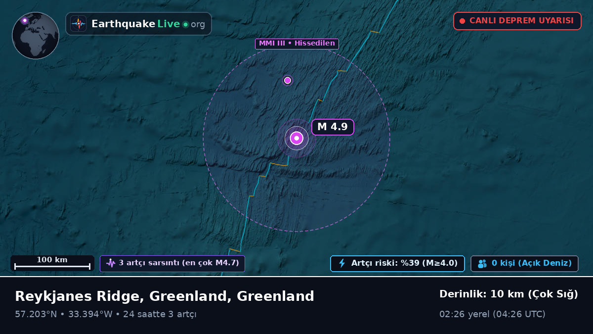 Kuzey Atlantik Okyanusu (Greenland)