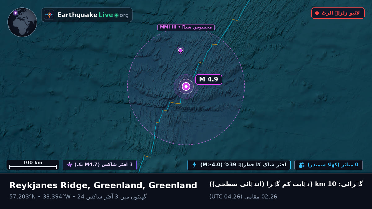 شمالی بحر اوقیانوس (Greenland)