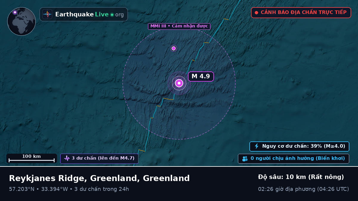 Bắc Đại Tây Dương (Greenland)