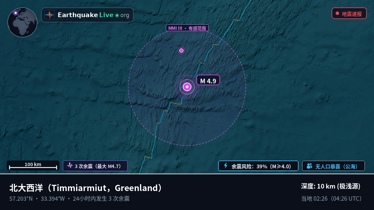 北大西洋 (Greenland)