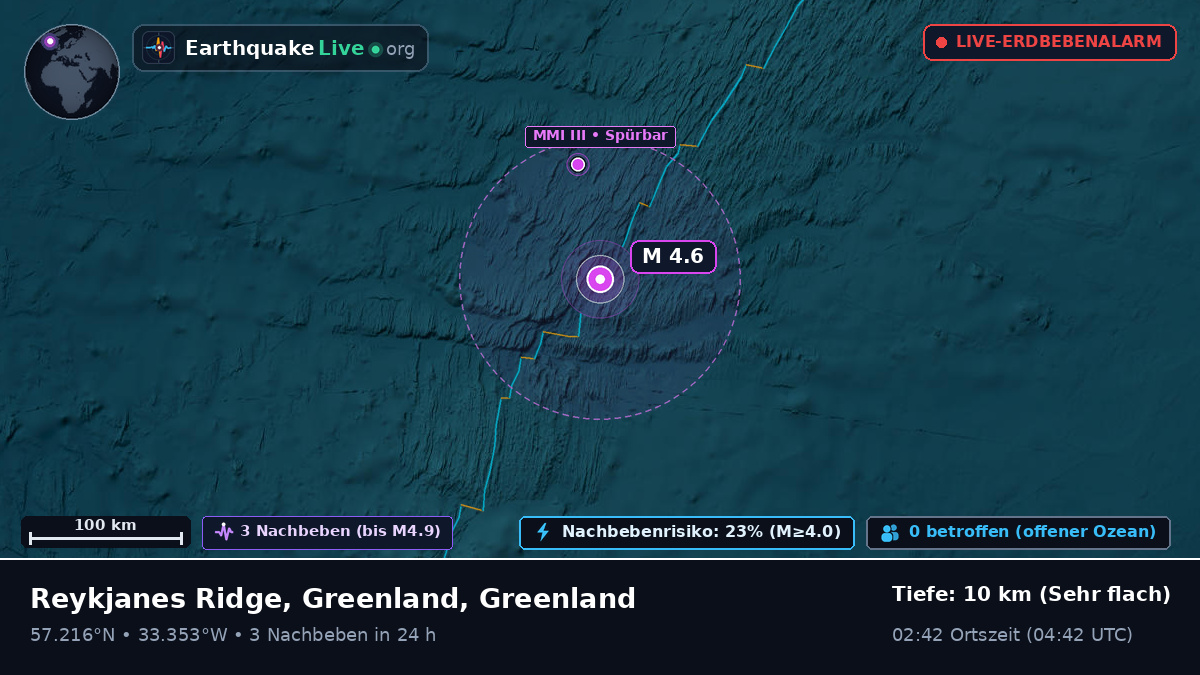 Nordatlantik (Greenland)