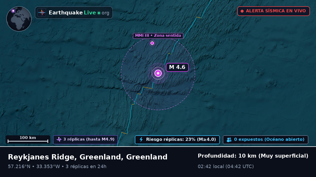 Océano Atlántico Norte (Greenland)