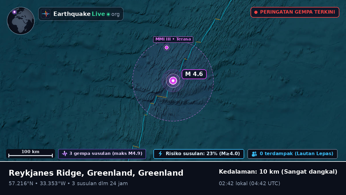 Samudra Atlantik Utara (Greenland)