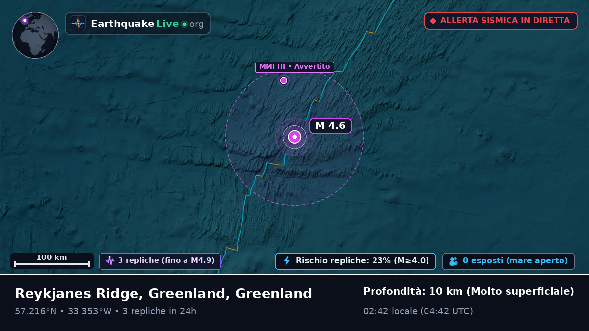 Oceano Atlantico settentrionale (Greenland)