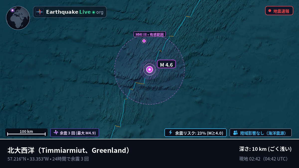 北大西洋 (Greenland)