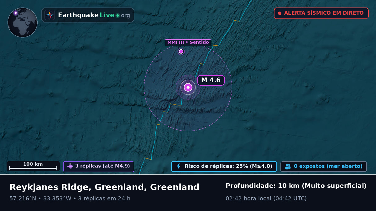 Oceano Atlântico Norte (Greenland)