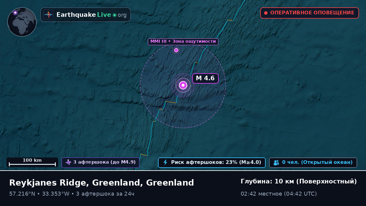 Северная часть Атлантического океана (Greenland)