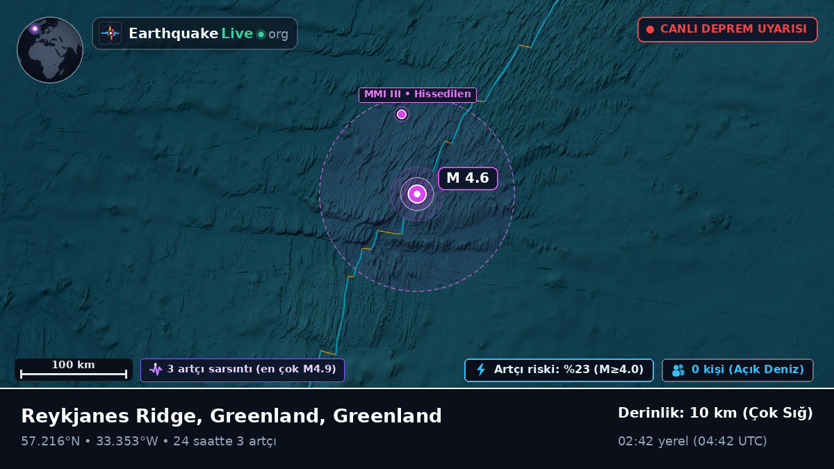 Kuzey Atlantik Okyanusu (Greenland)